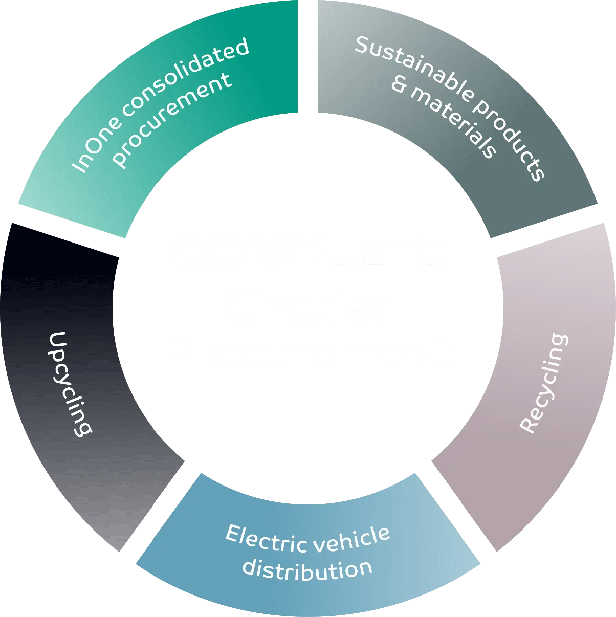 Circular-Procurement