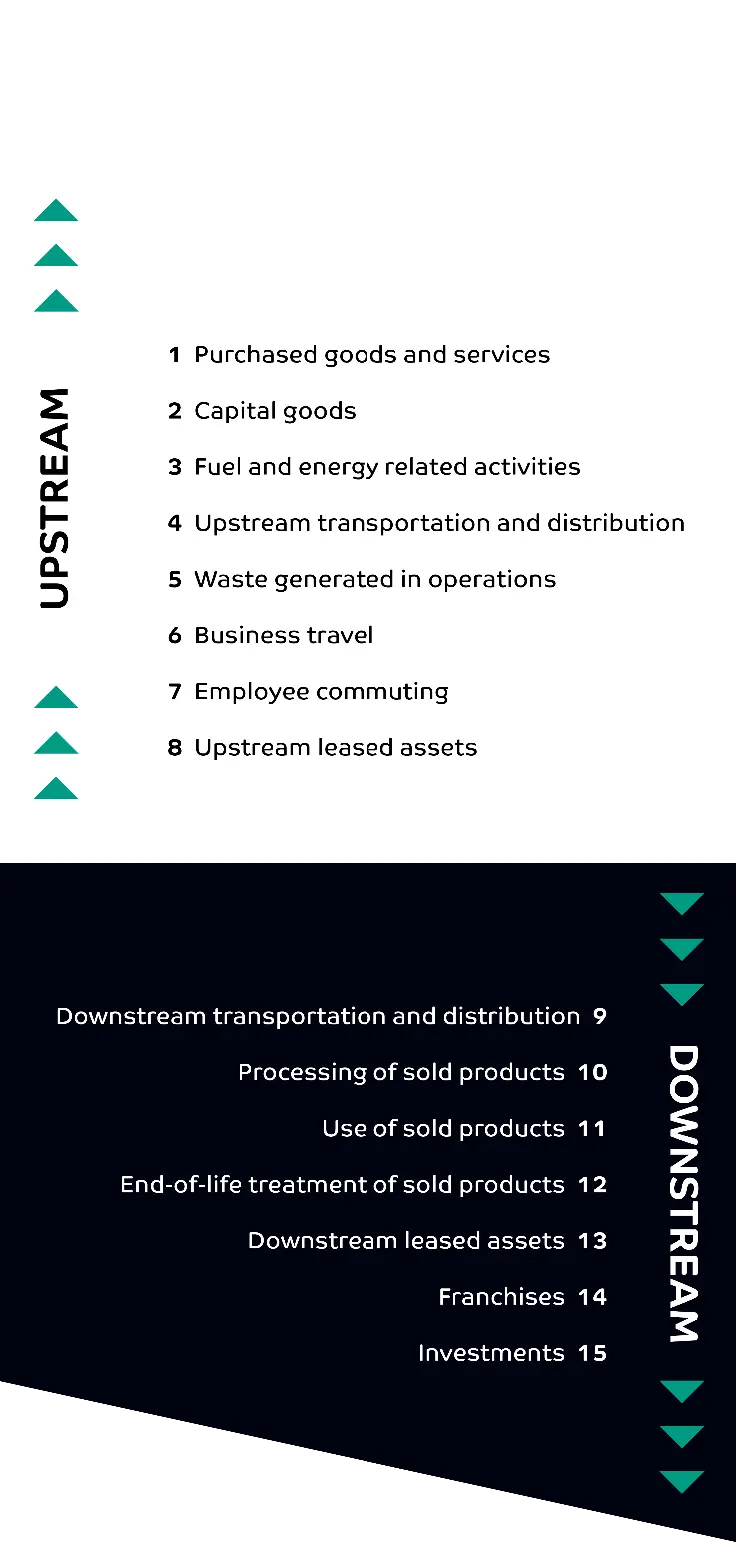 upstream-downstream